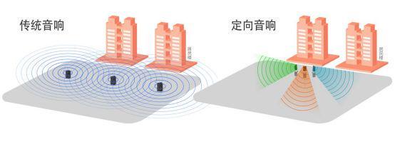 性音响的指向性一文读懂指向(图3)